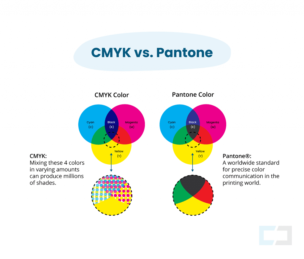 CMYK vs Pantone